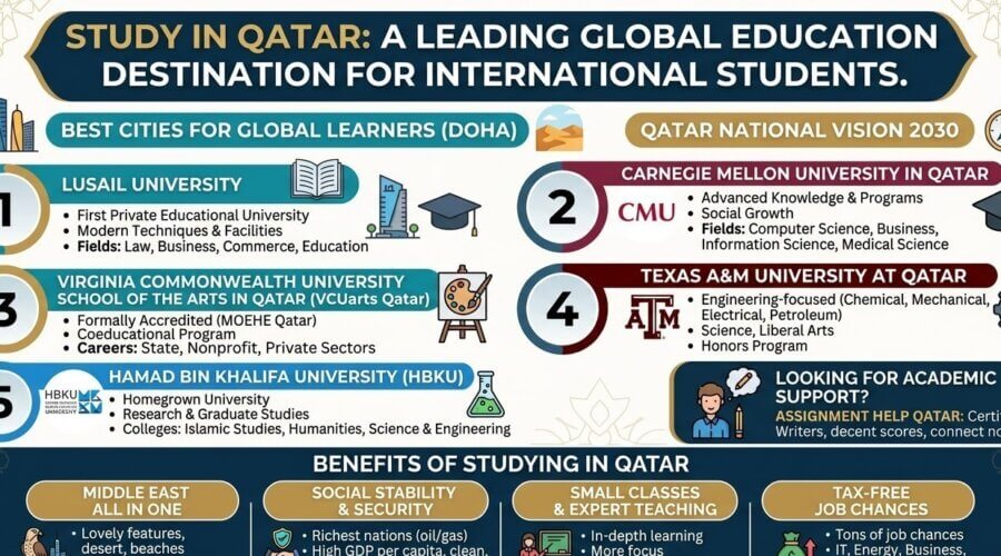 Best Universities in Qatar for International Students
